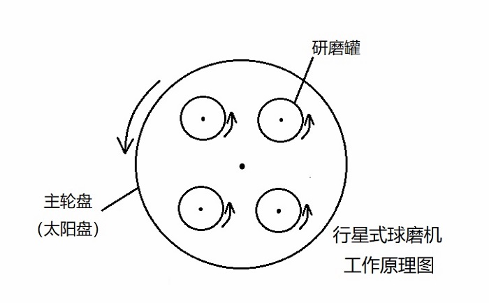 工作原理圖